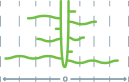 Boron (B) mobility image